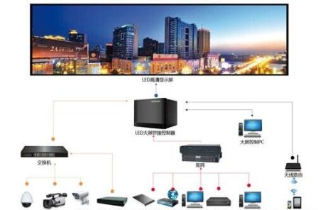 小间距LED屏常见的7种故障及维护措施